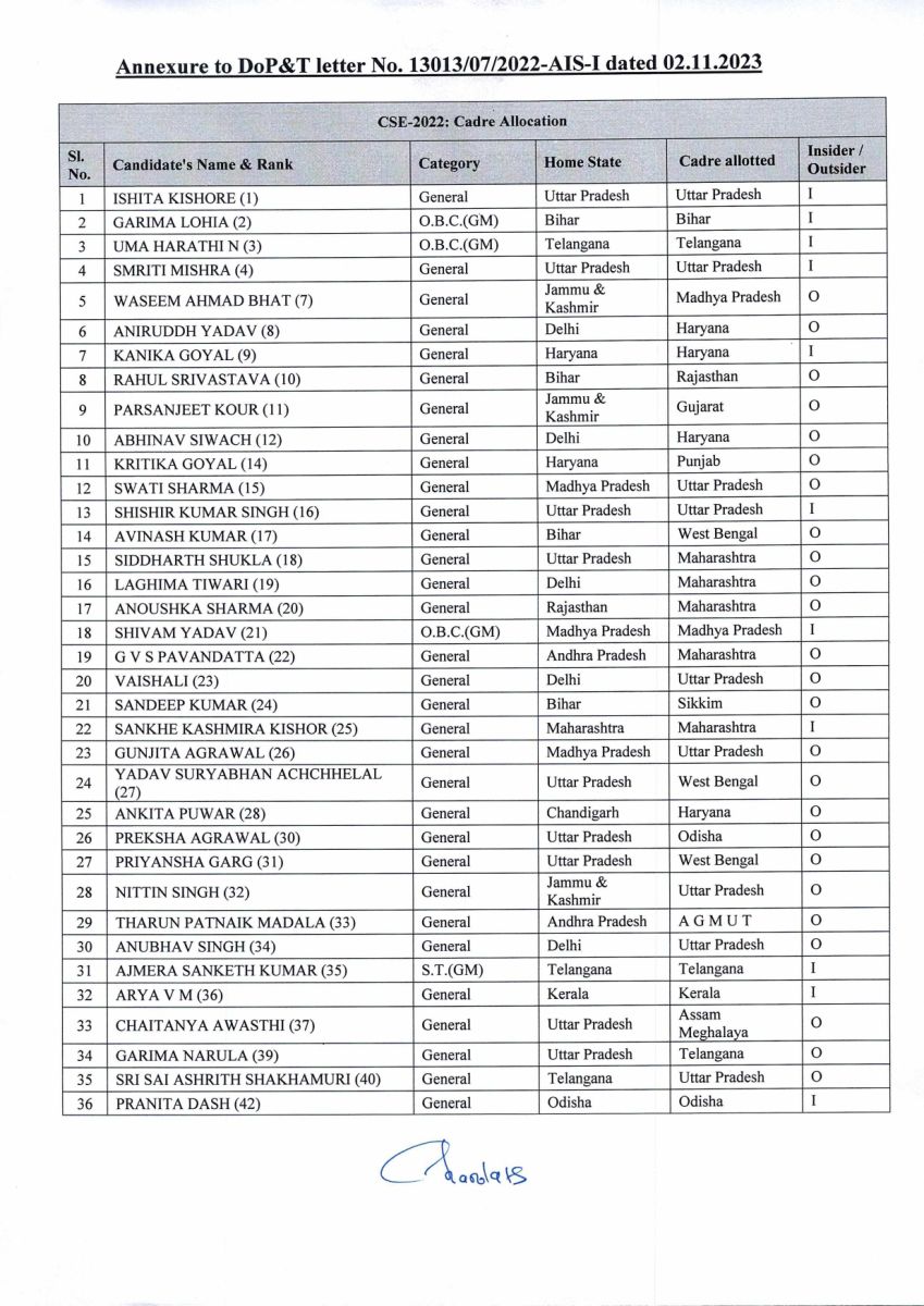  UPSC 2022 Passout IAS Candidates Cadre Allotted News Update