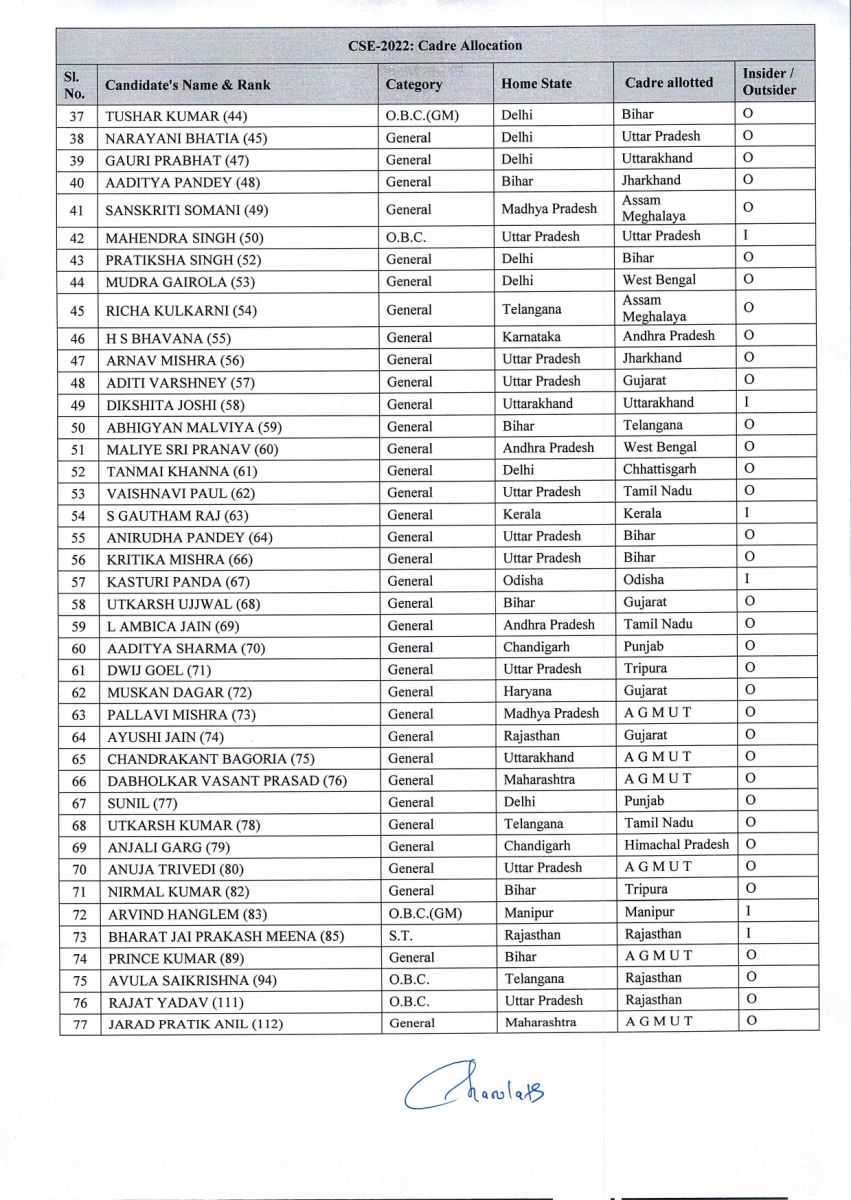  UPSC 2022 Passout IAS Candidates Cadre Allotted News Update