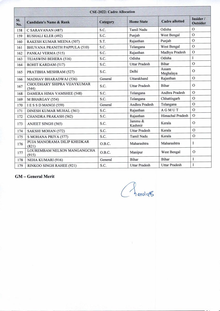  UPSC 2022 Passout IAS Candidates Cadre Allotted News Update