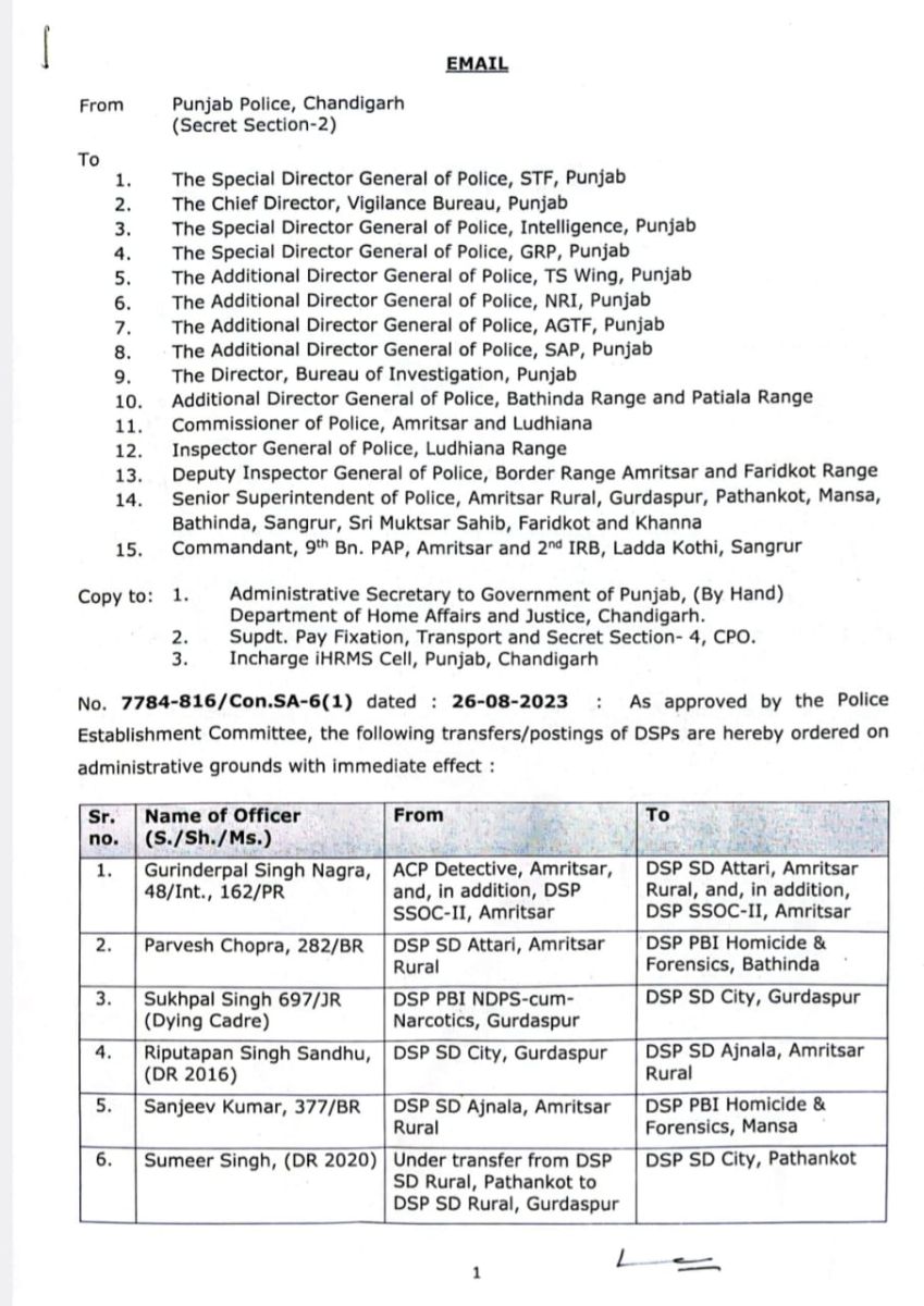 Punjab Police DSP Transfers