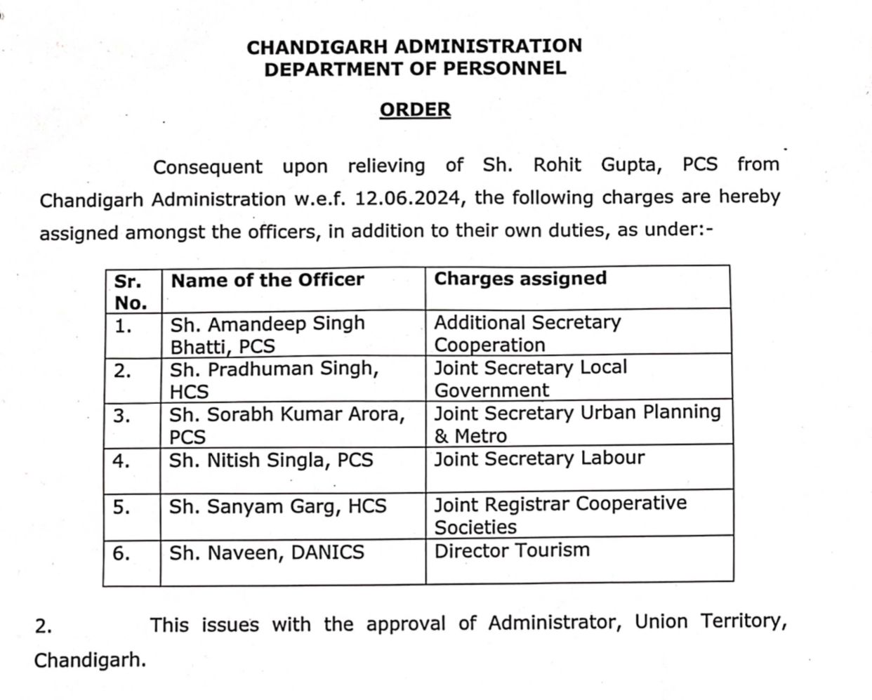 Chandigarh Administration HCS-PCS Officers Gets Addition Charge 