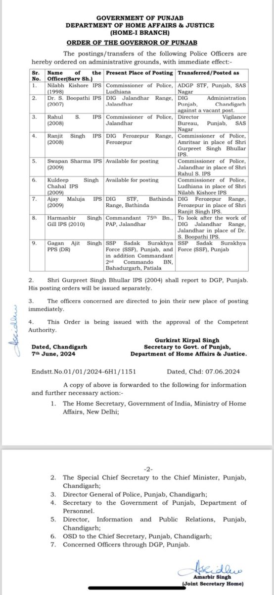 Punjab IPS Transfers After End Lok Sabha Election 2024