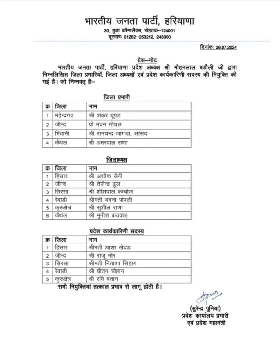  Haryana BJP Appoints District Presidents and District In-Charges