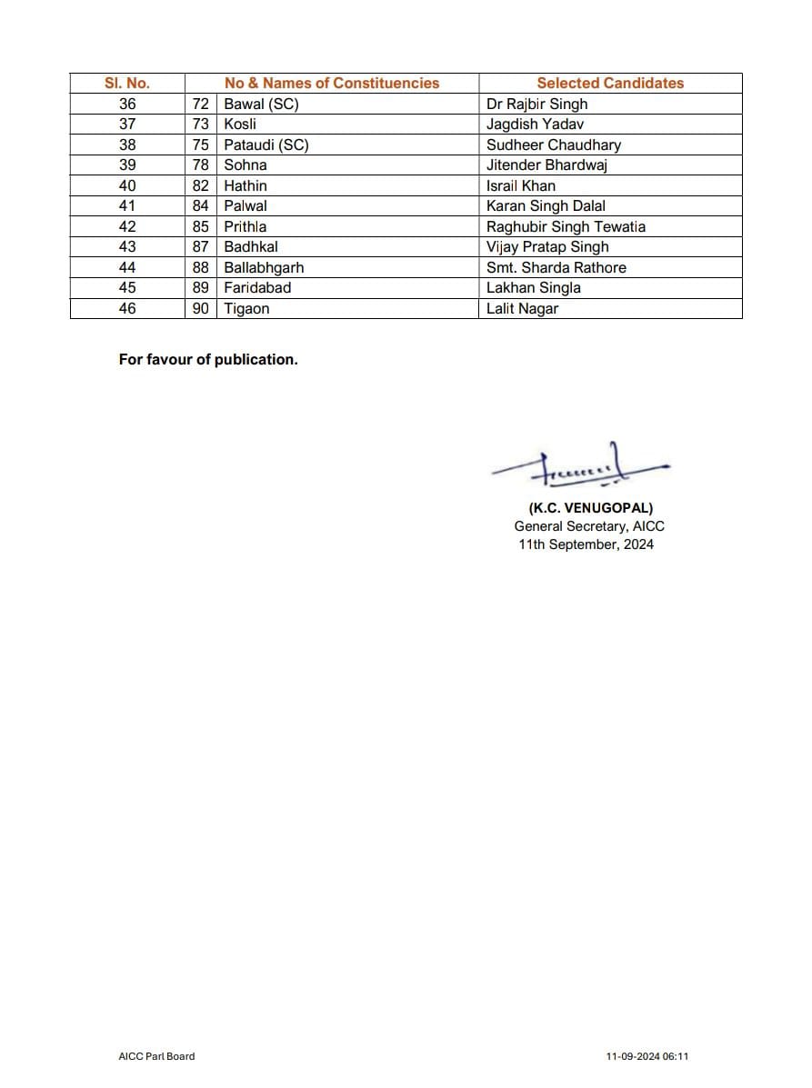 Haryana Congress 46 Candidates List Viral Vidhan Sabha Chunav 2024