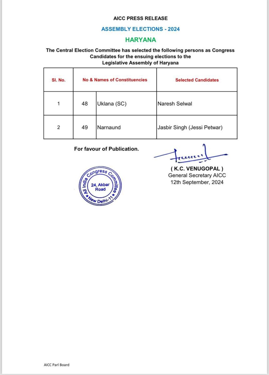 Haryana Congress Candidates List