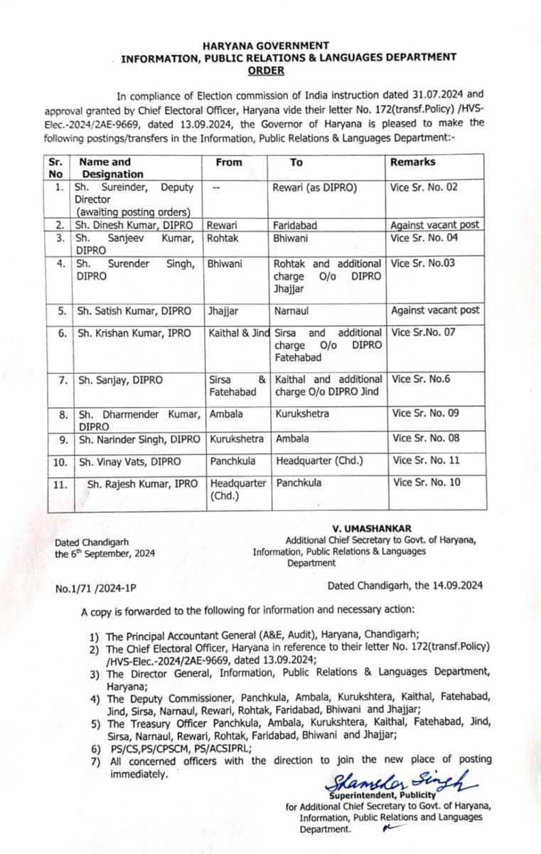  Haryana Many DIPRO Transfers Public Relations Department 