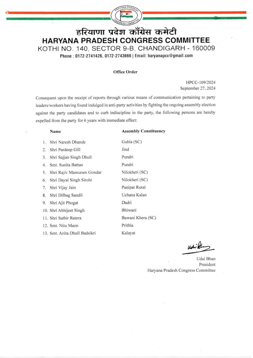  Congress Expelled 13 Leaders In Haryana Assembly Election 2024