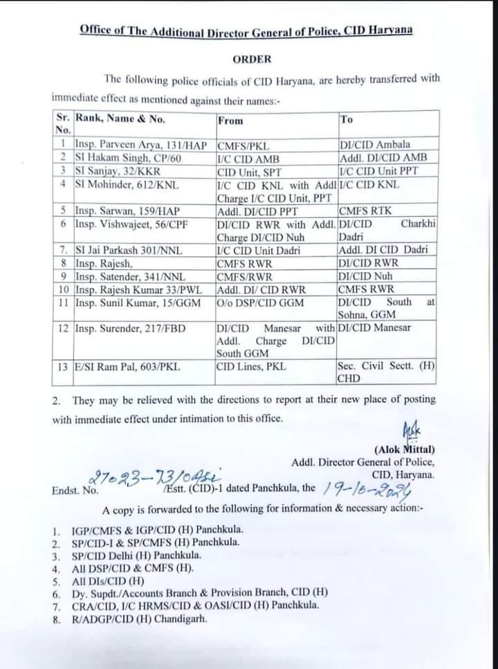   Haryana CID Reshuffle Inspectors Transfers After Chunav 2024