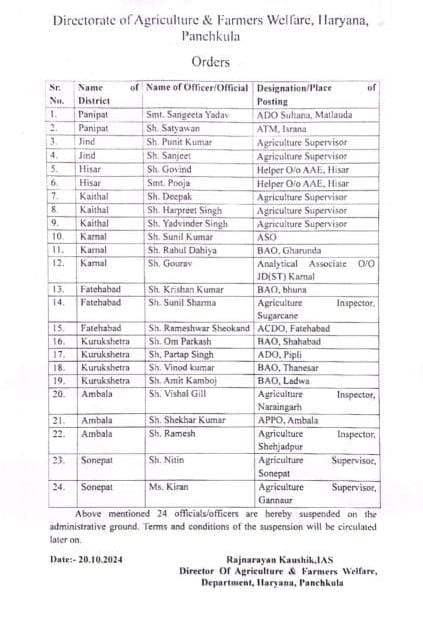 Haryana Dozens Officers-Employees Suspended in Agriculture Department 