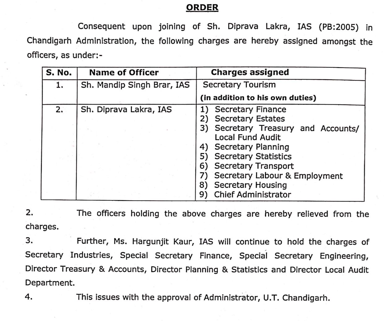 IAS Diprava Lakra Join Chandigarh Administration 