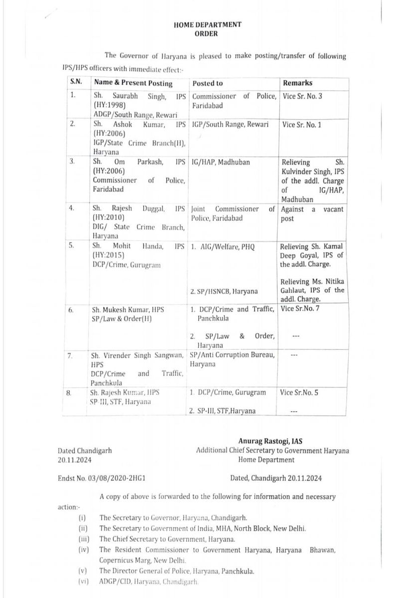  Haryana IPS Officers Today Transfers CM Nayab Saini 