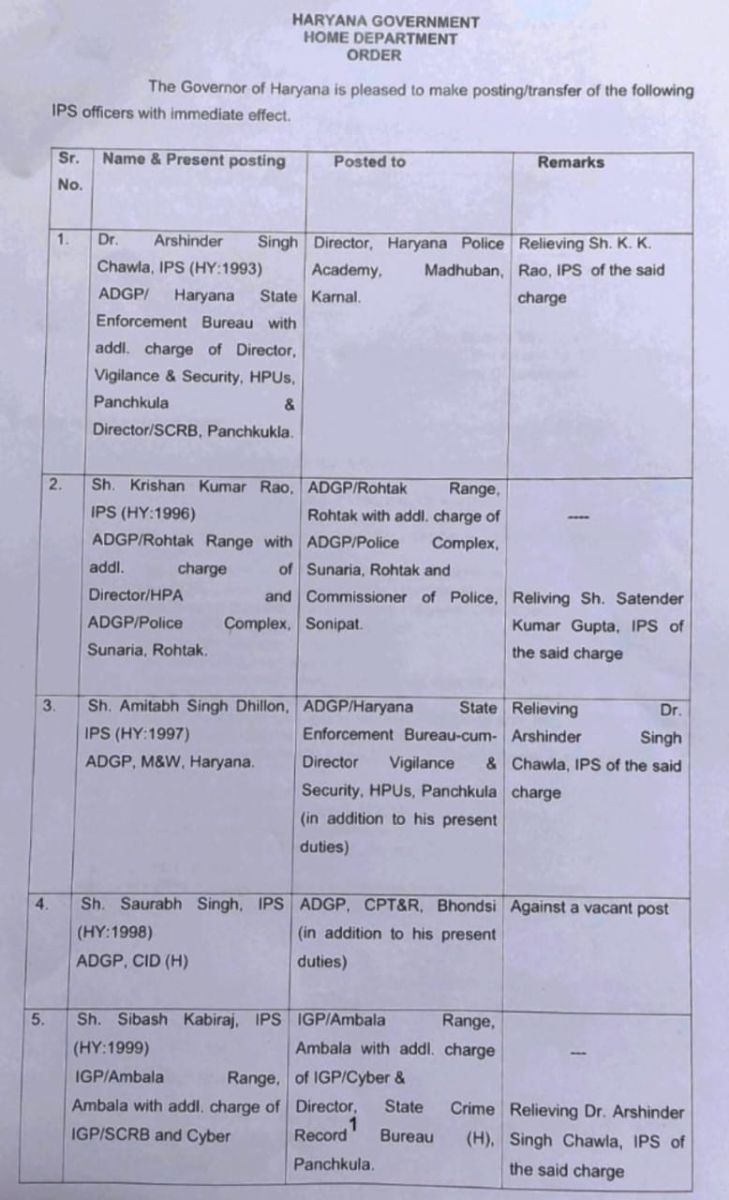 Haryana Govt Order To IPS Transfers Update CM Nayab Saini News