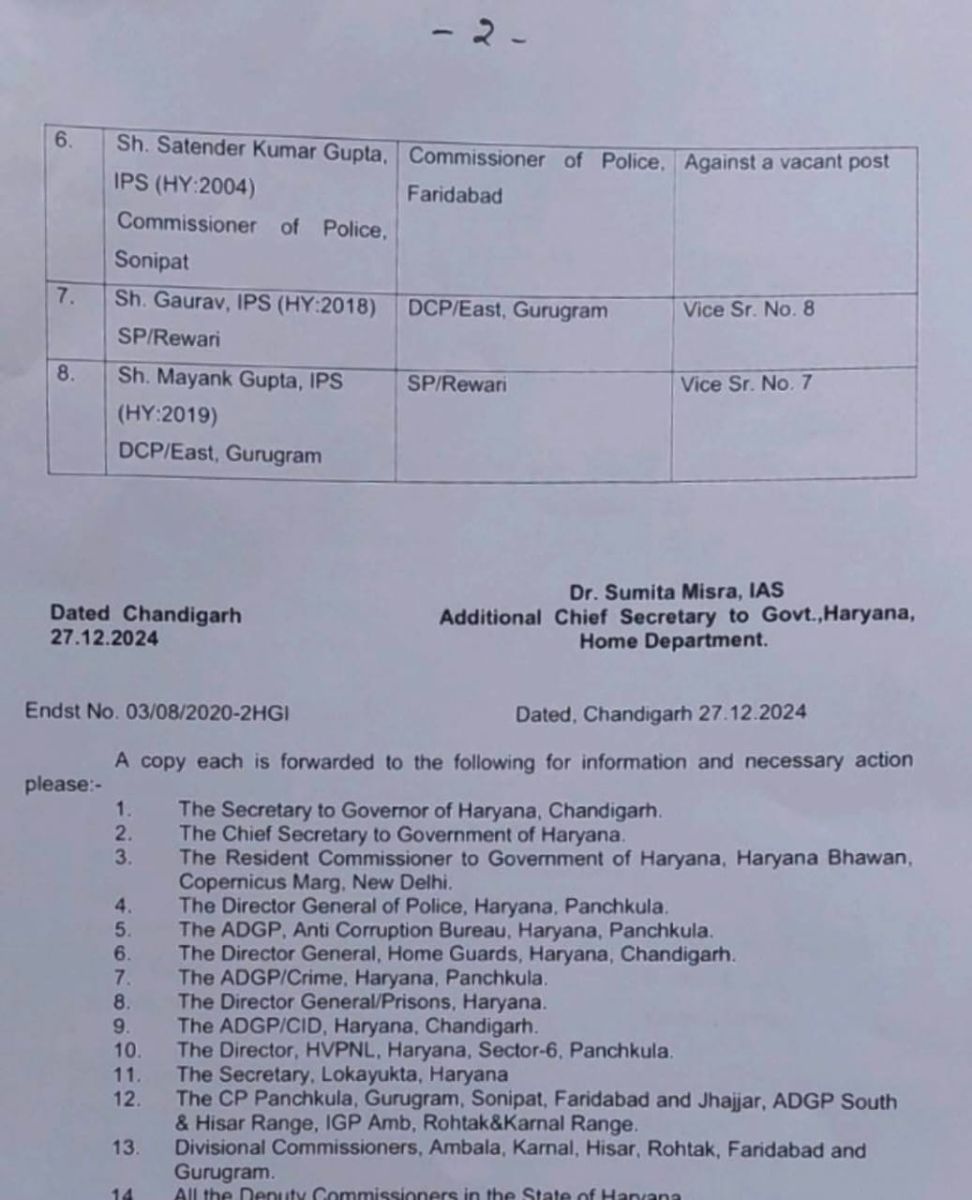 Haryana Govt Order To IPS Transfers Update CM Nayab Saini News