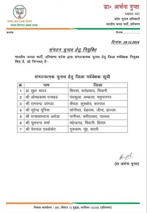 BJP Appointed District Observers in Haryana for Party Organisational Election