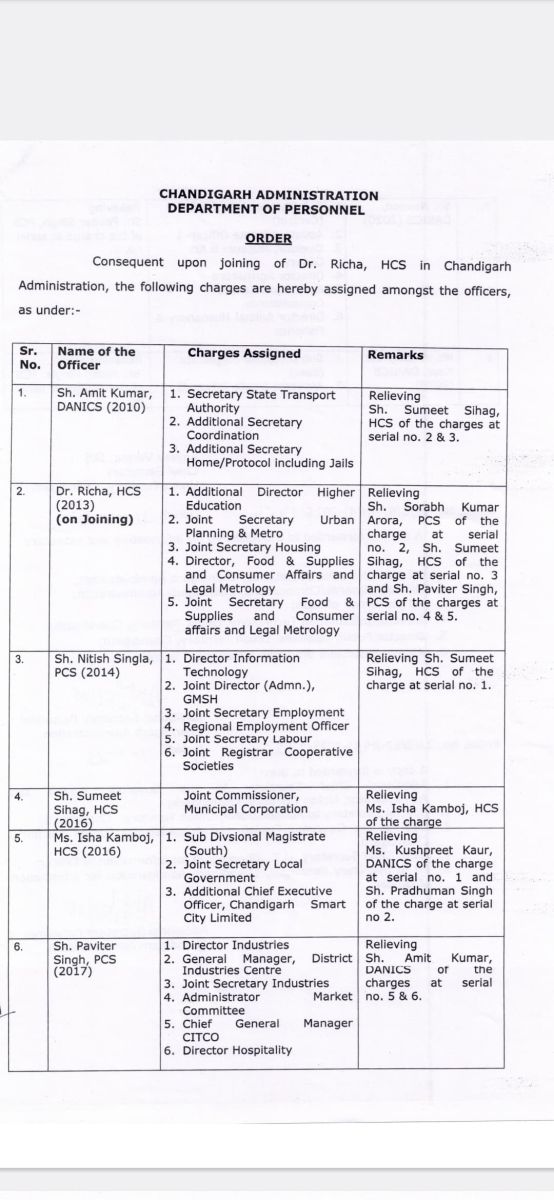 Chandigarh Administration HCS Officer Dr Richa Joining Order News