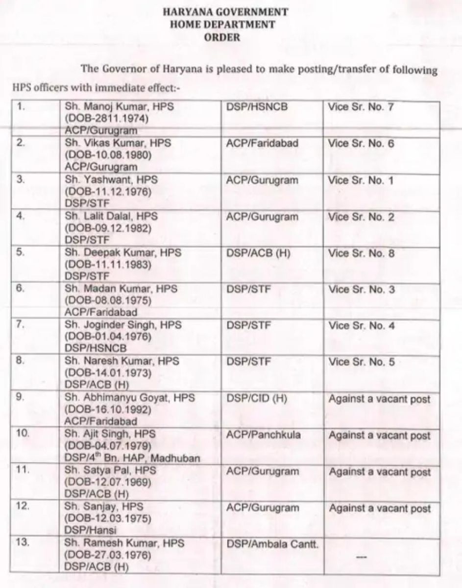 Haryana IAS-HCS And HPS Transfers List 2025 CM Nayab Saini News 