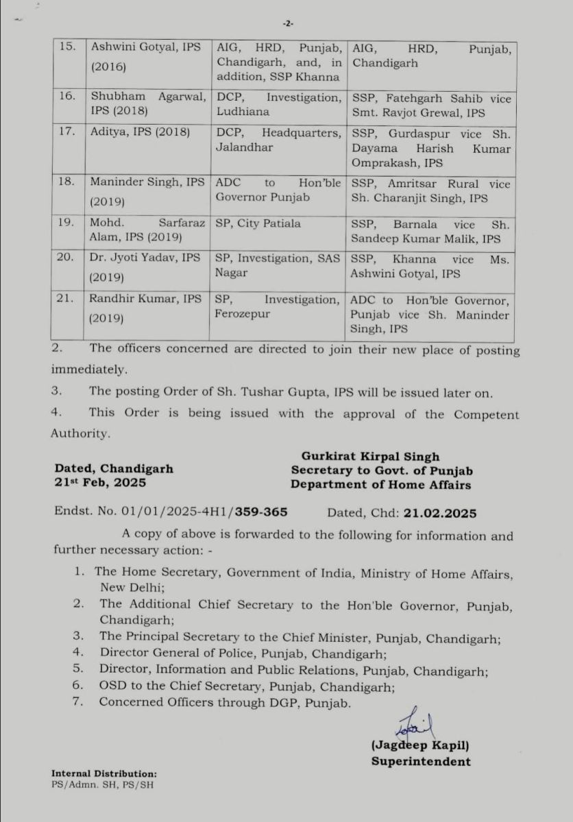 Punjab IPS Transfers Today List Govt Order CM Bhagwant Mann News