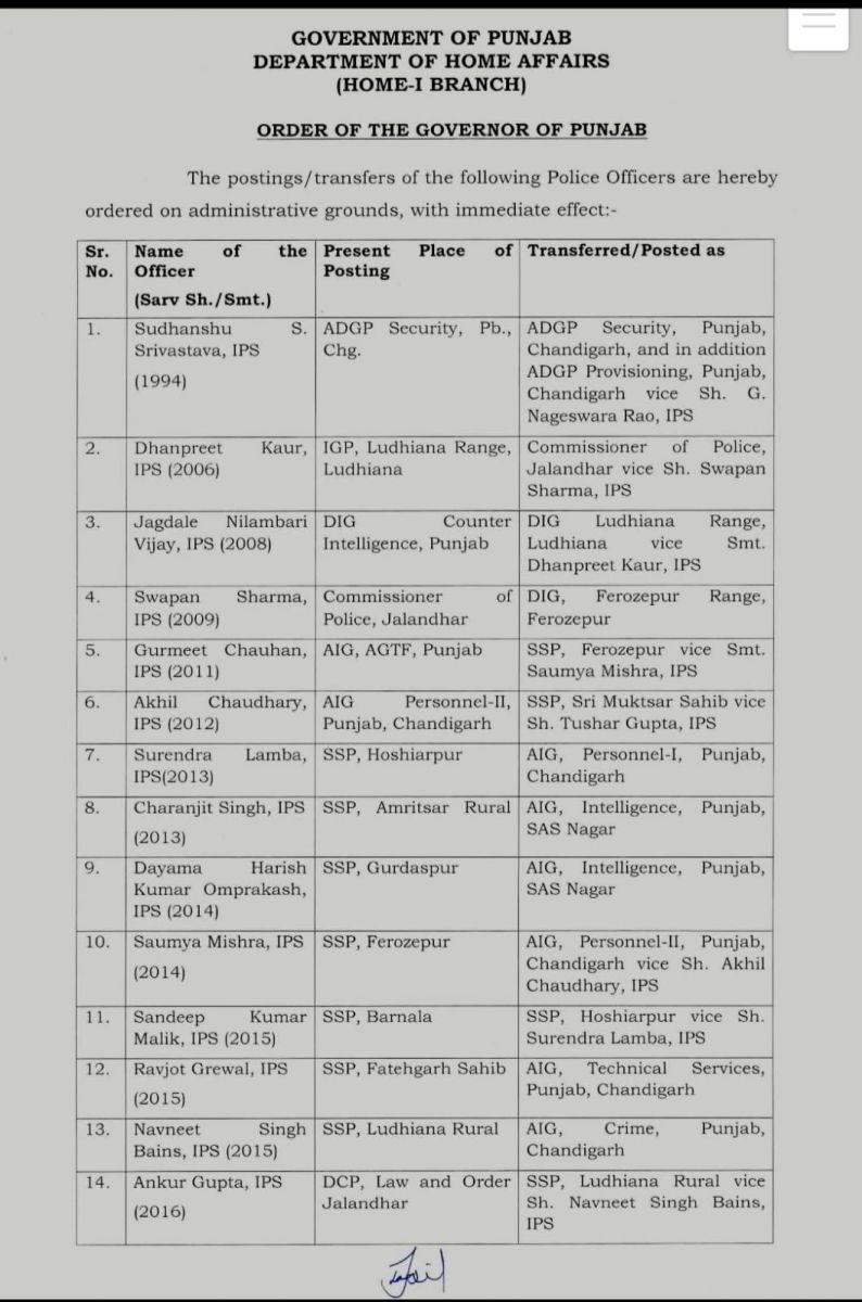 Punjab IPS Transfers Today List Govt Order CM Bhagwant Mann News