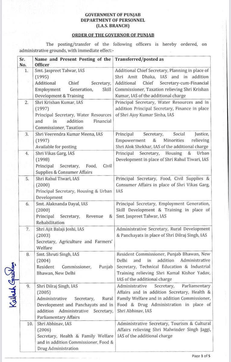 Punjab 43 IAS-PCS Transfers Govt Order News 