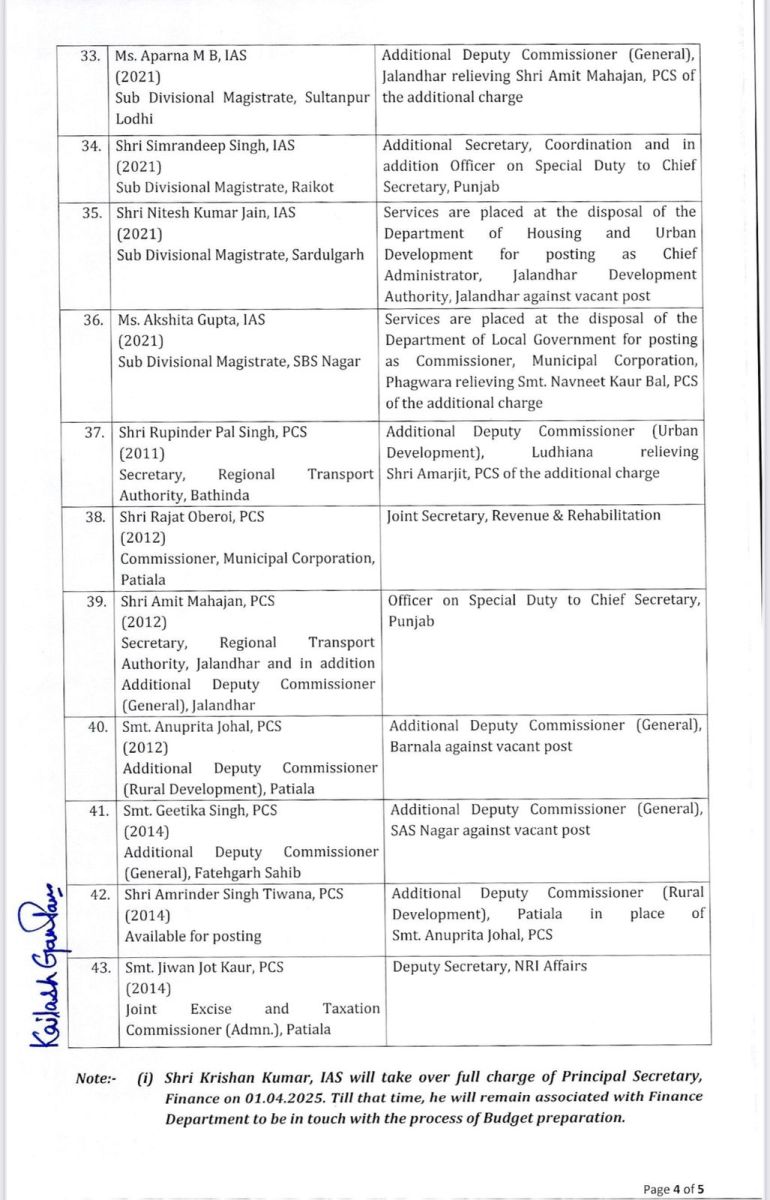 Punjab 43 IAS-PCS Transfers Govt Order News 