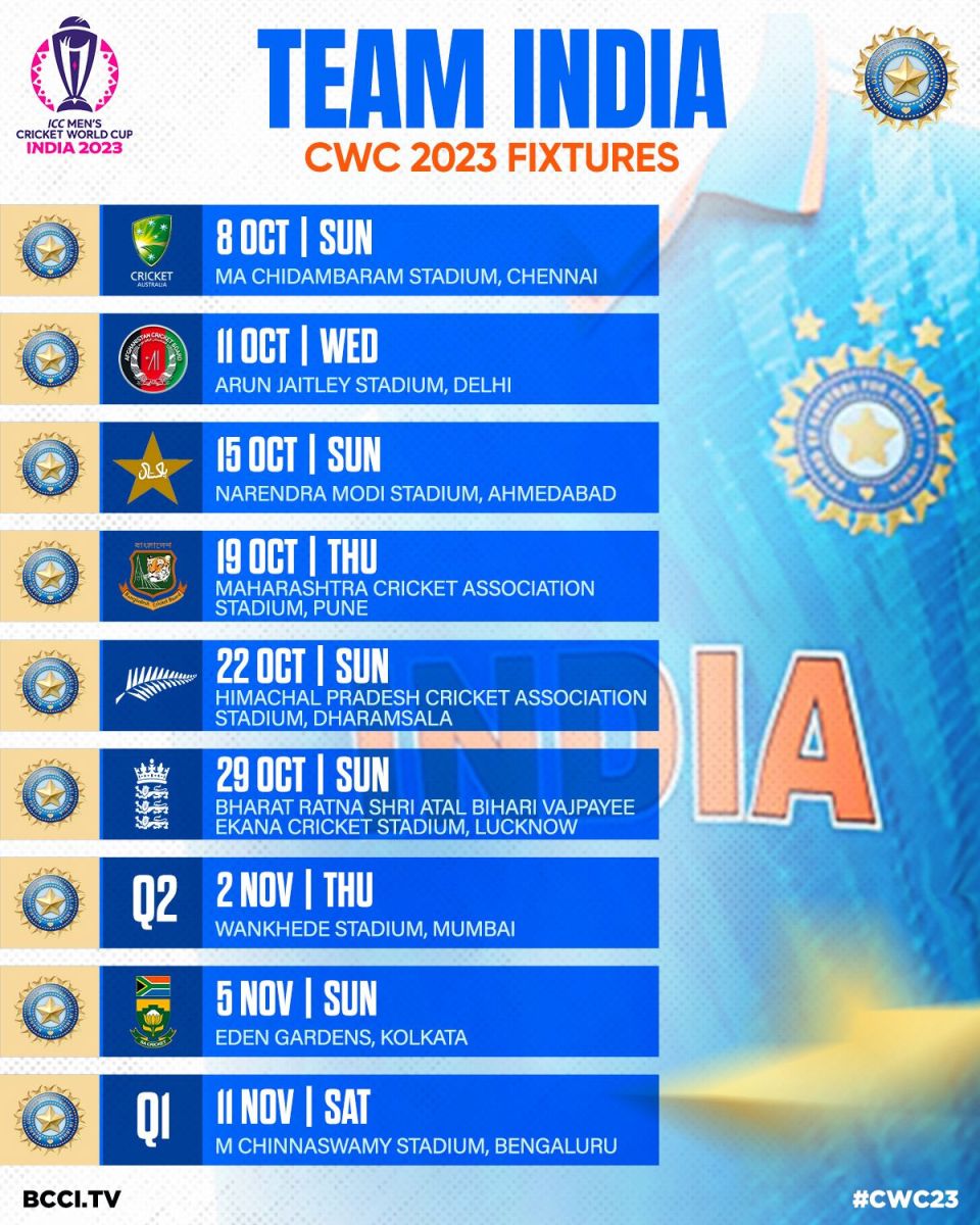  ICC World Cup 2023