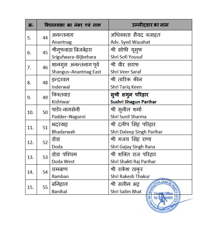 Jammu-Kashmir BJP Candidates