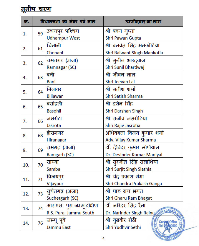 Jammu-Kashmir BJP Candidates