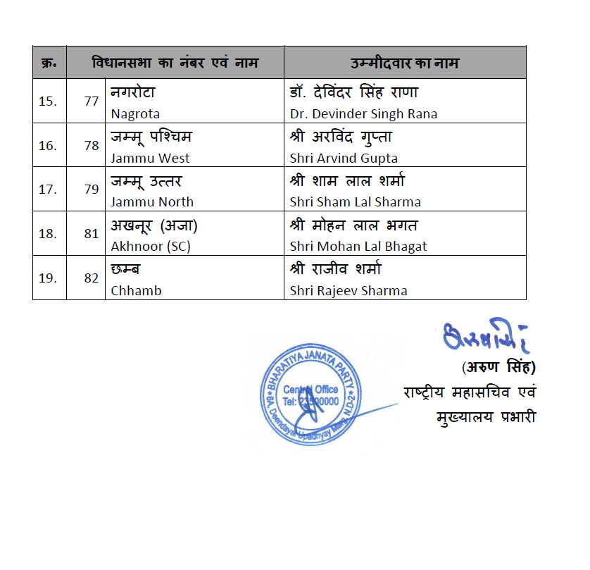 Jammu-Kashmir BJP Candidates