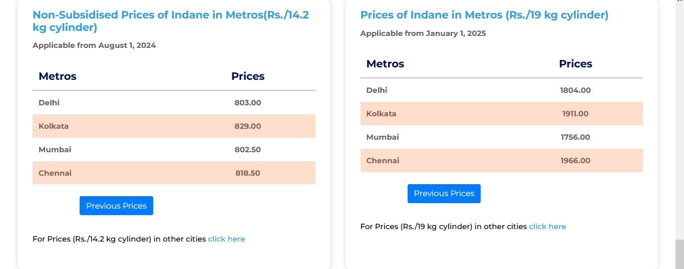 LPG Cylinder Price Cut