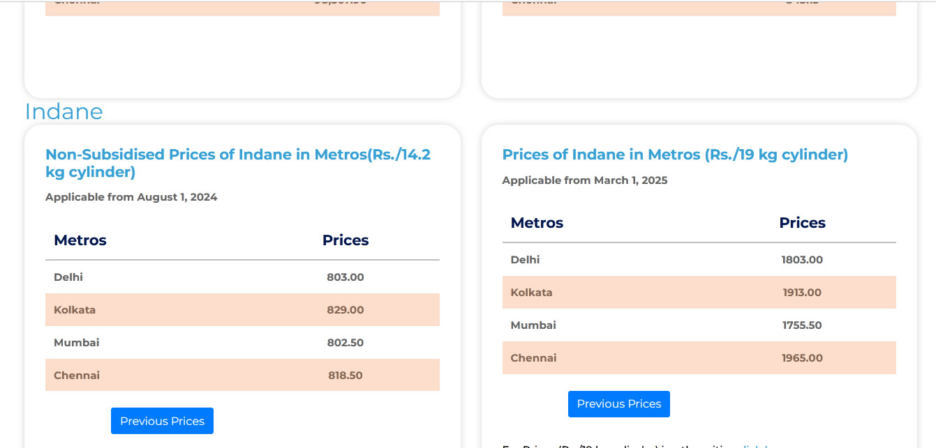 LPG Cylinder Price Hike