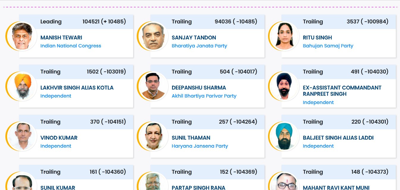 Lok Sabha Election Result 2024