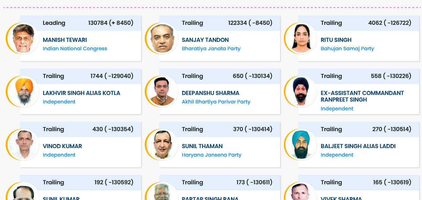 Lok Sabha Election Result 2024