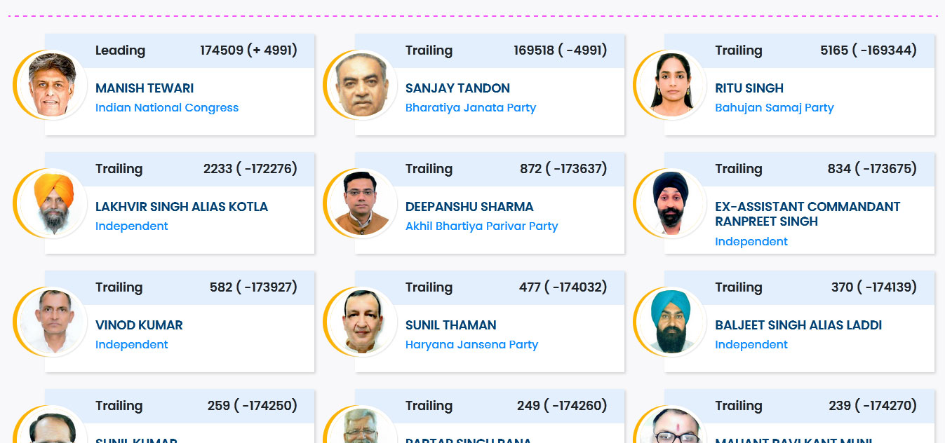 Lok Sabha Election Result 2024