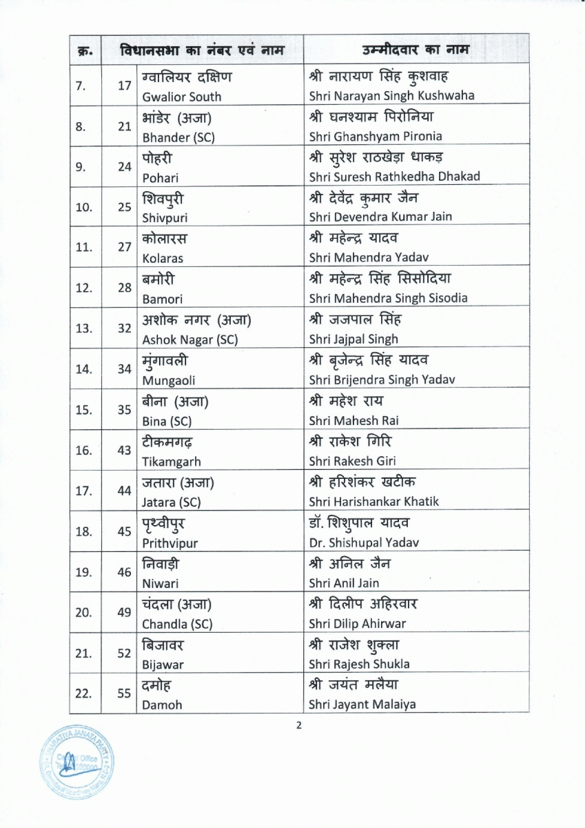 MP Assembly Election BJP Candidates