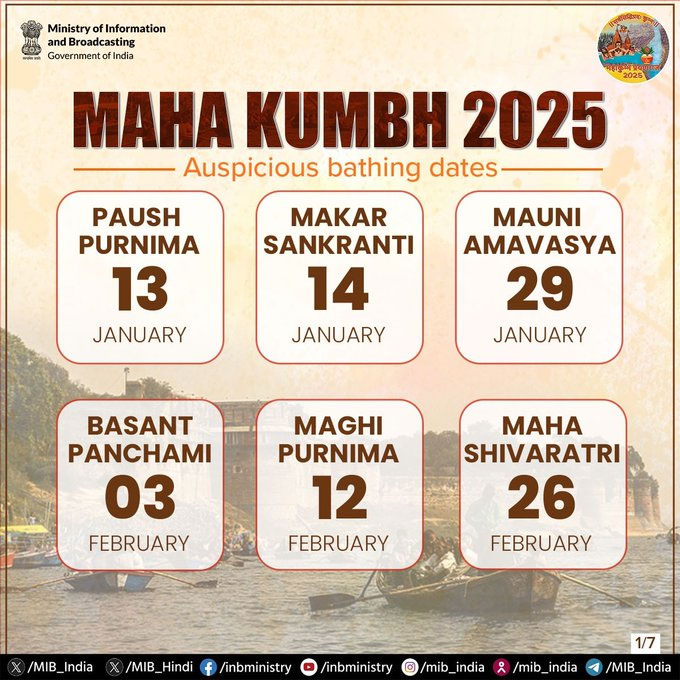 MahaKumbh 2025 Prayagraj Sangam