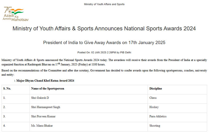  National Sports Awards Winners 2024 Announced Full List Here