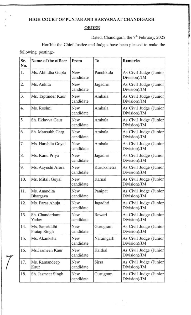 Punjab and Haryana High Court  Judges Posting