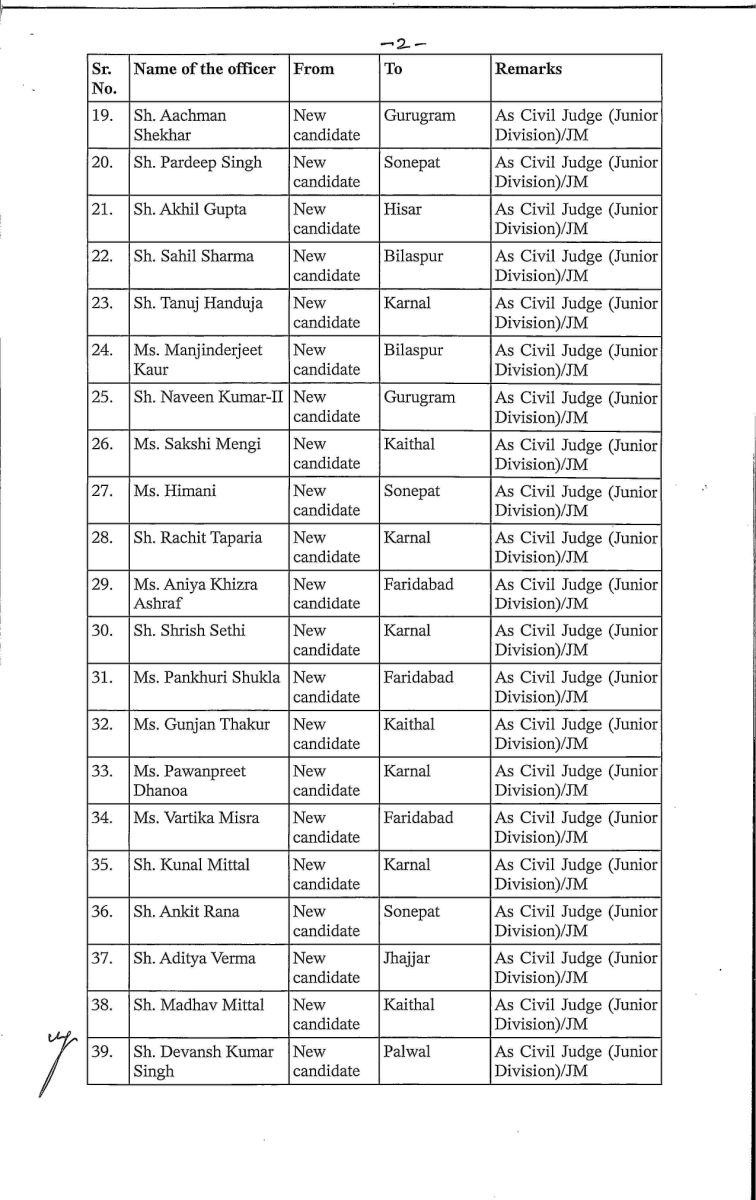 Punjab and Haryana High Court  Judges Posting