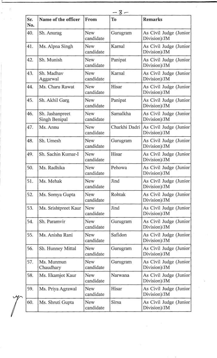 Punjab and Haryana High Court  Judges Posting