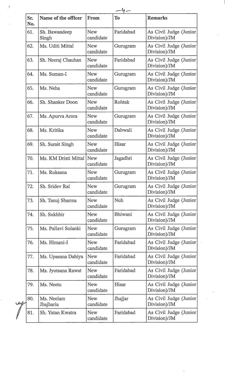 Punjab and Haryana High Court  Judges Posting