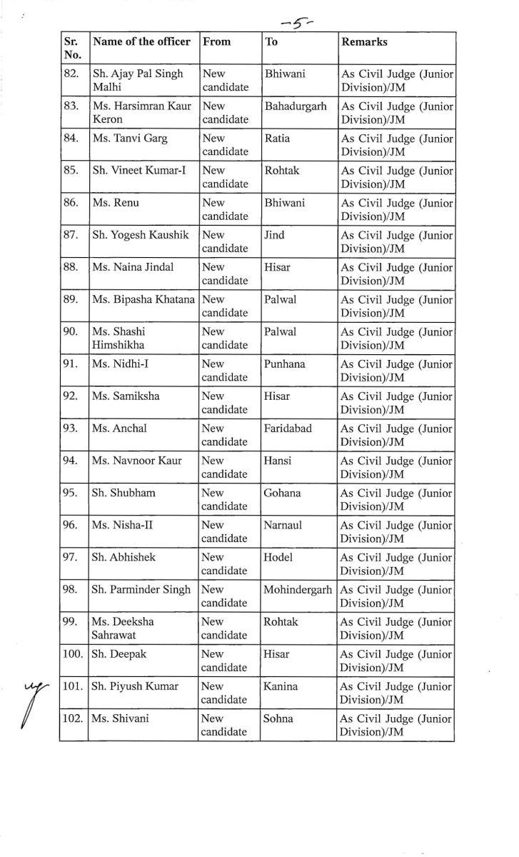 Punjab and Haryana High Court  Judges Posting