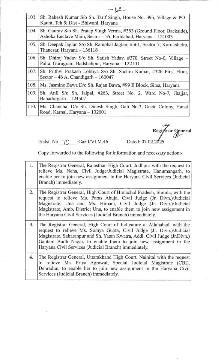 Punjab and Haryana High Court  Judges Posting