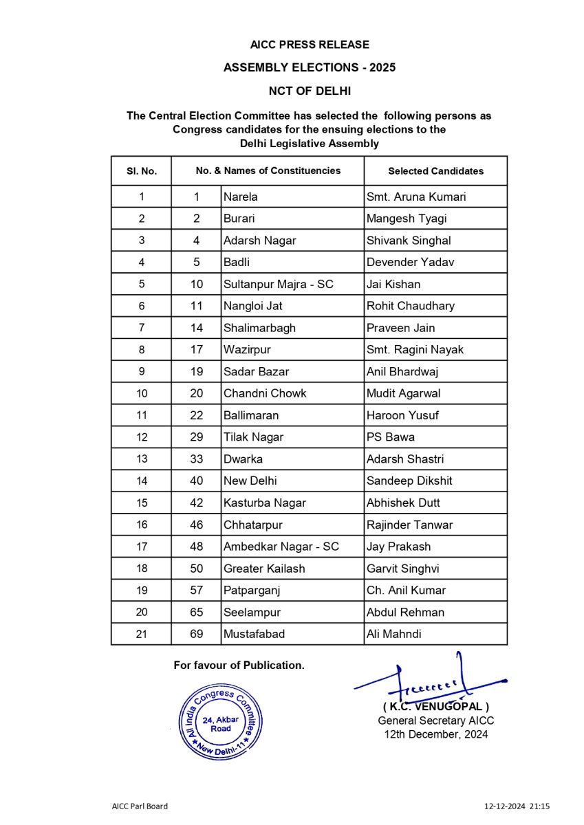 Delhi Congress Candidates Fist List