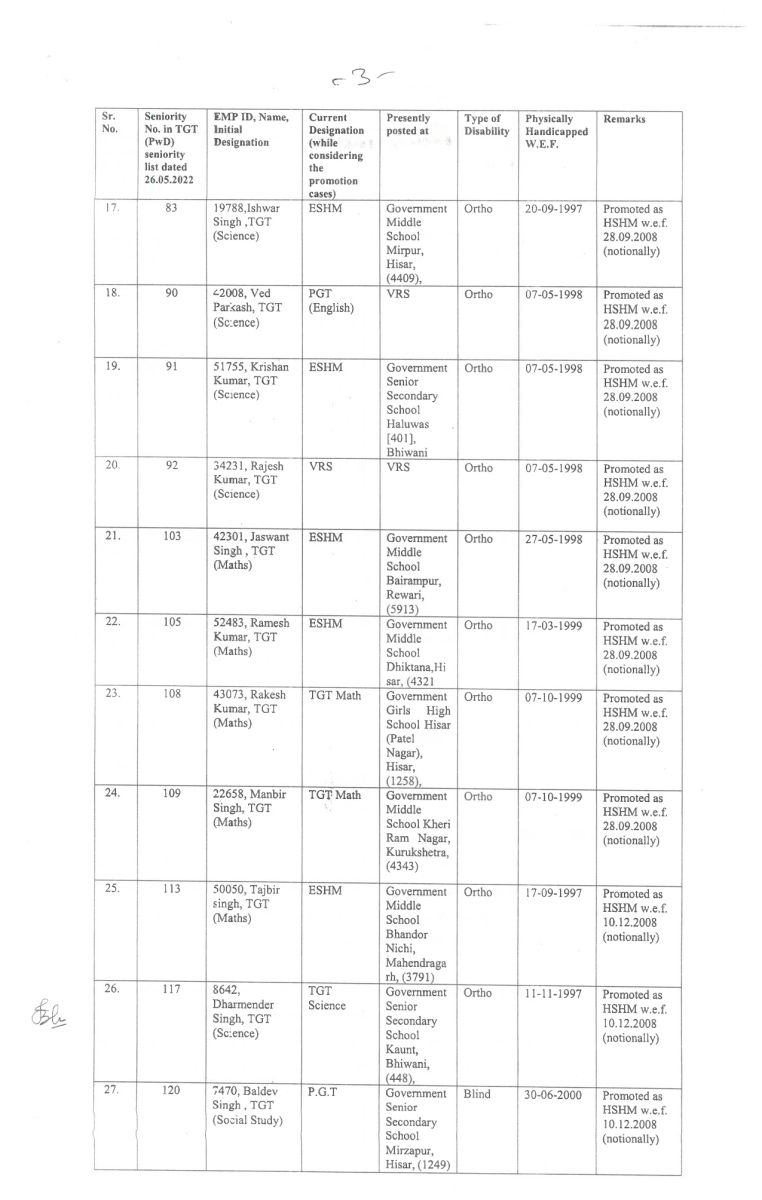 Teacher Transfer in Haryana