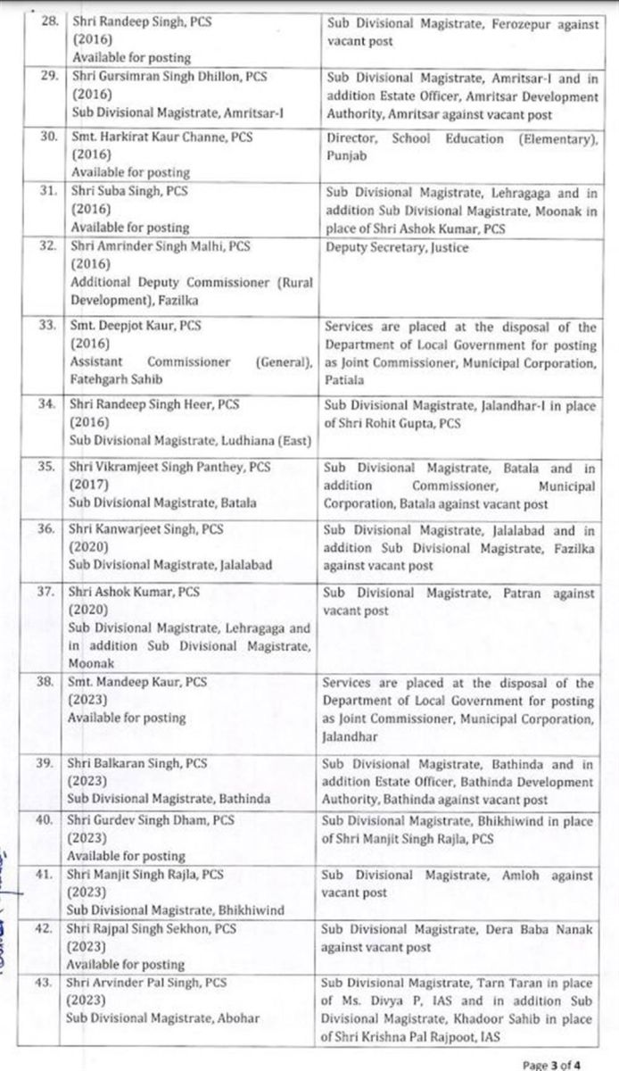 Punjab Administrative Reshuffle Govt Transfers 49 IAS-PCS News Update