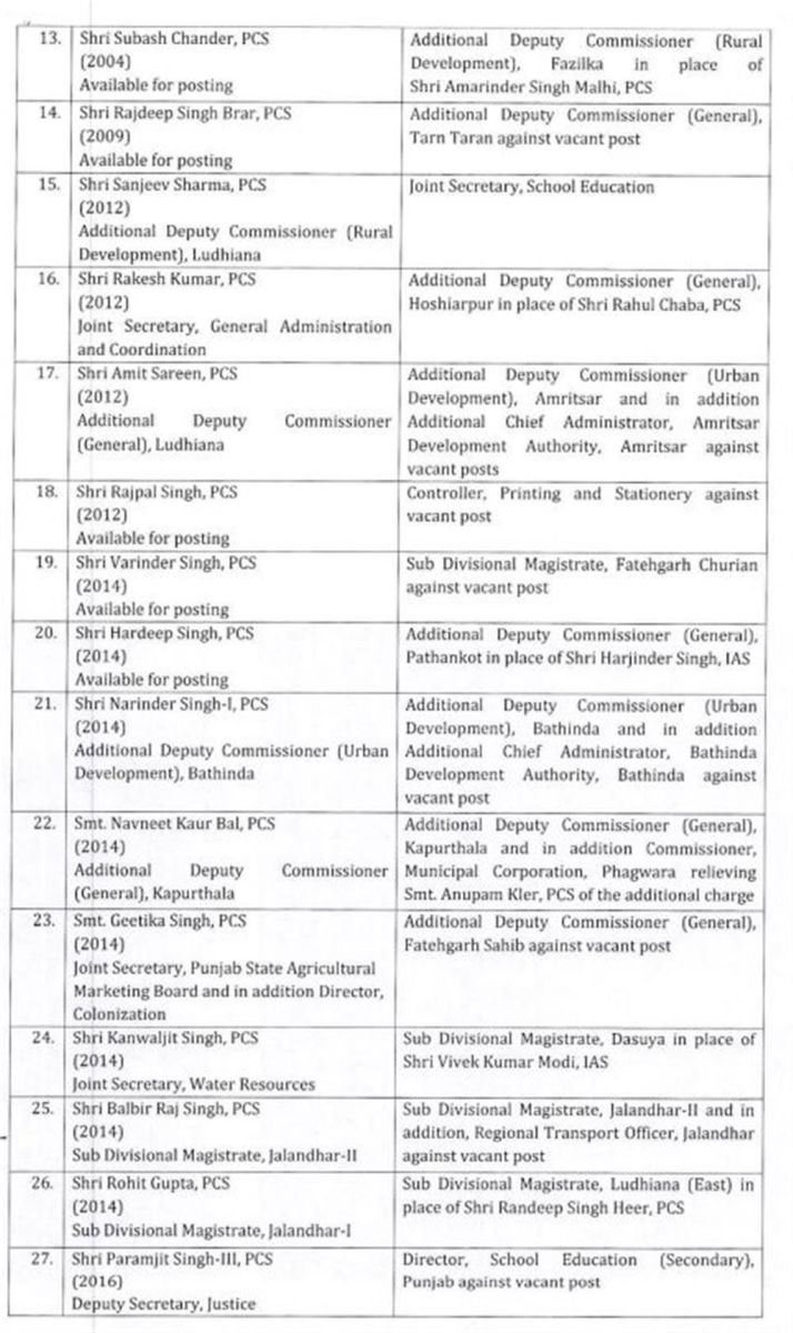 Punjab Administrative Reshuffle Govt Transfers 49 IAS-PCS News Update