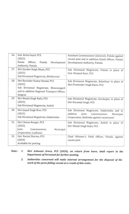 Punjab Administrative Reshuffle 32 IAS-PCS Transfers Order