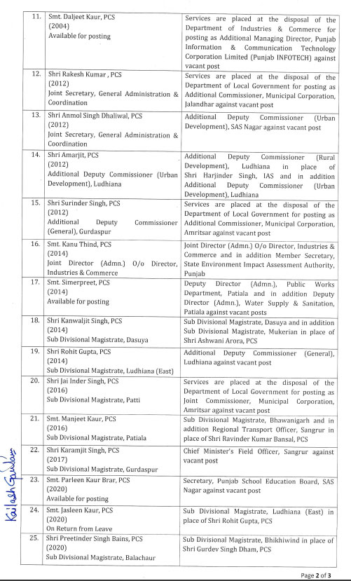 Punjab Administrative Reshuffle 32 IAS-PCS Transfers Order