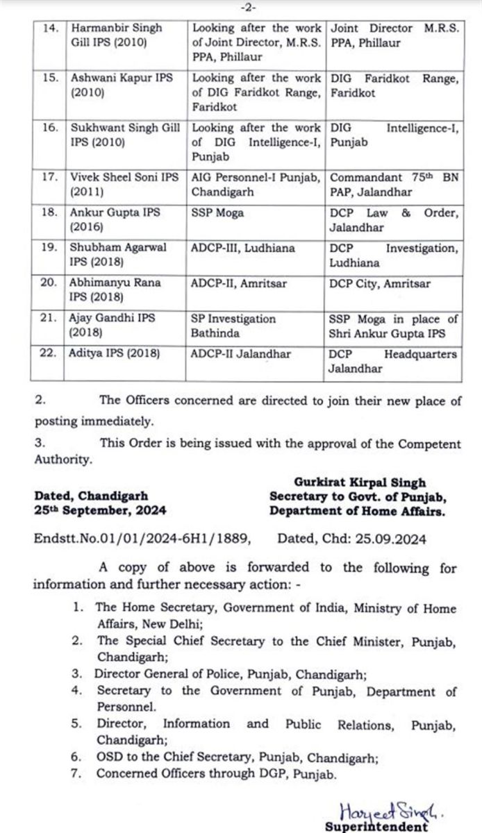  Punjab Government 22 IPS Officers Transfers Latest News