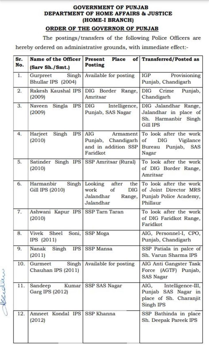 Punjab Govt Transfers Many IPS-PPS Officers Order News 